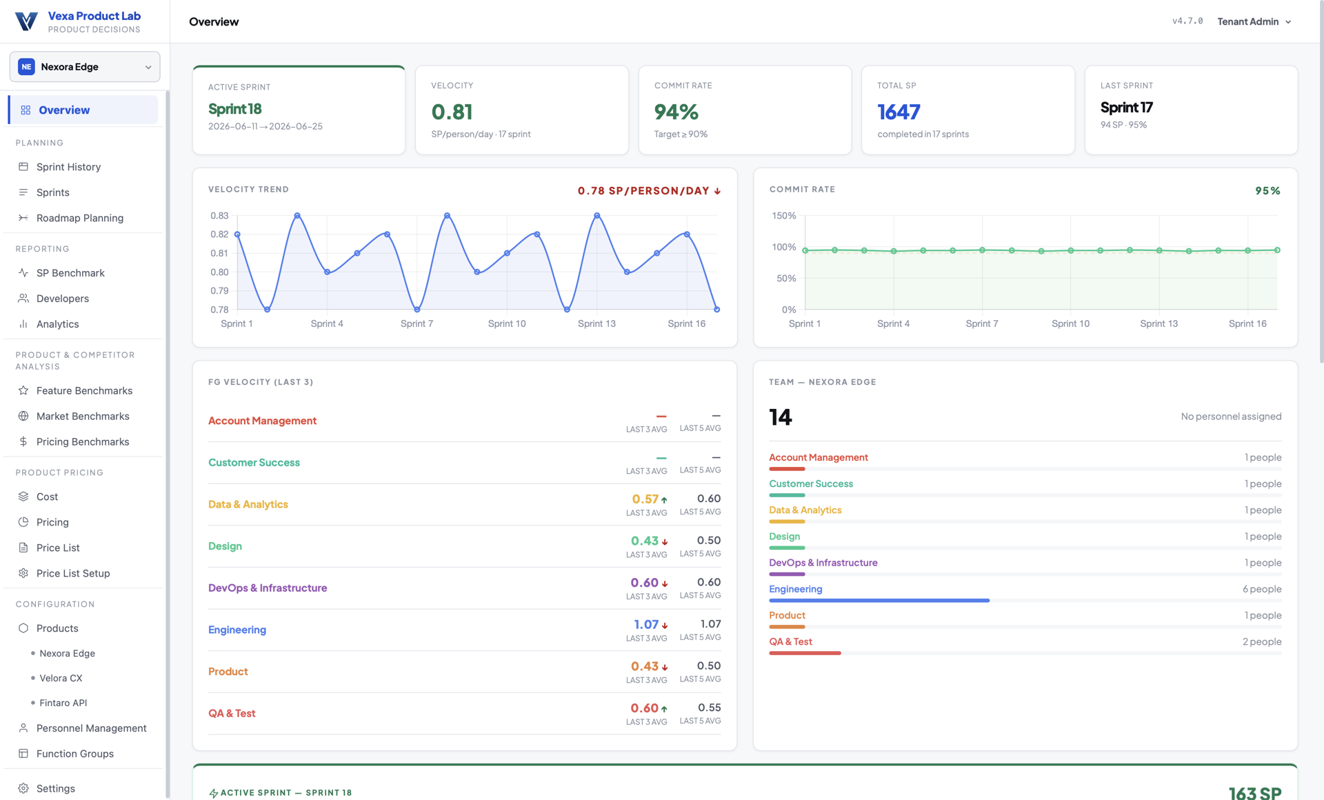 Vexa Product Lab — Overview dashboard ekran görüntüsü