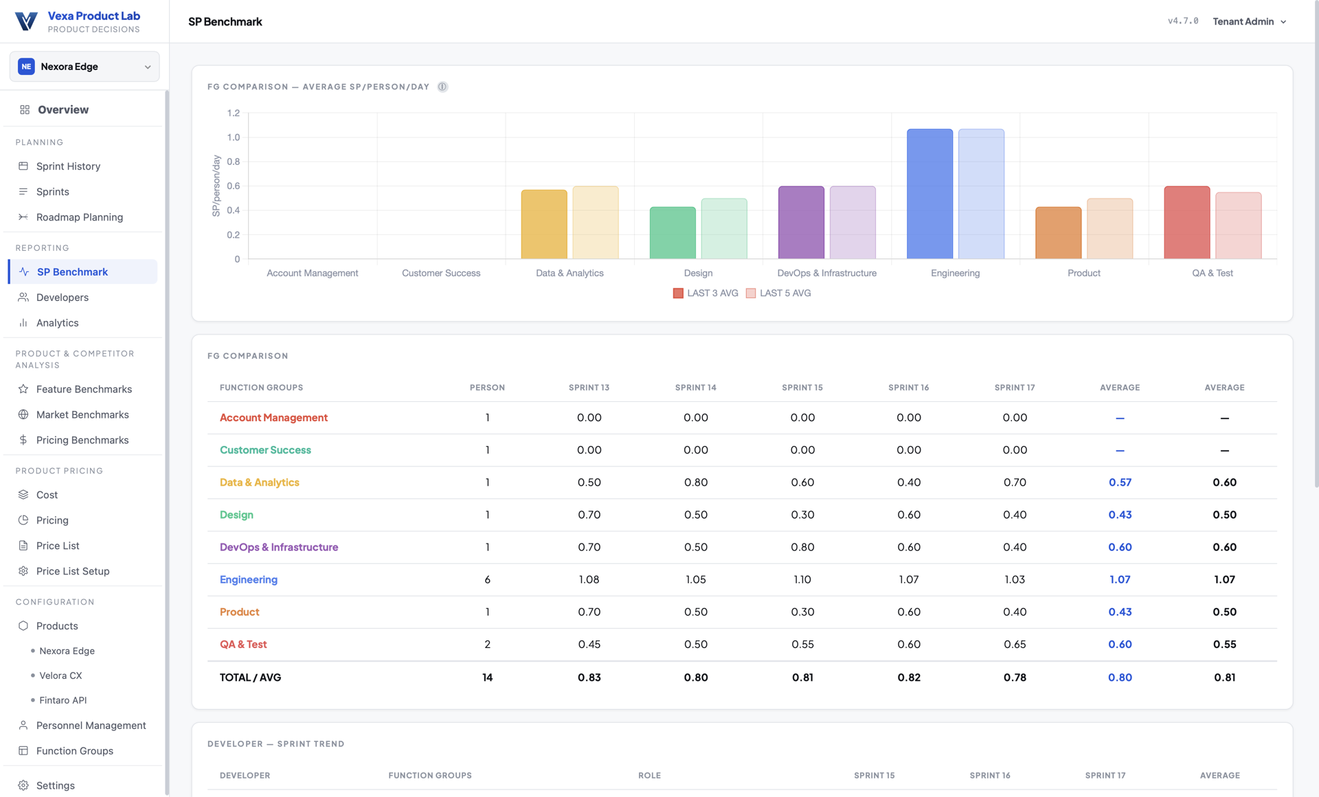 Vexa Product Lab — SP Benchmark / Analytics ekran görüntüsü